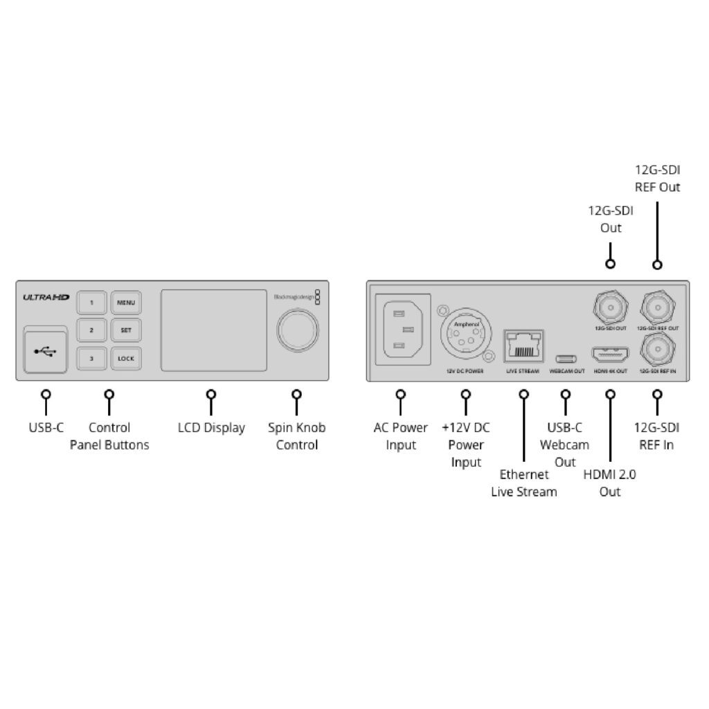 Blackmagic Streaming Decoder 4K – INNOVATOR Store Video Cameras Live ...